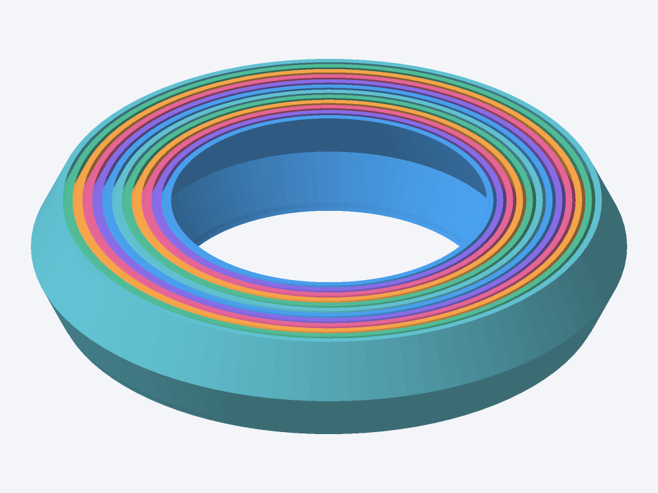 Nested circles